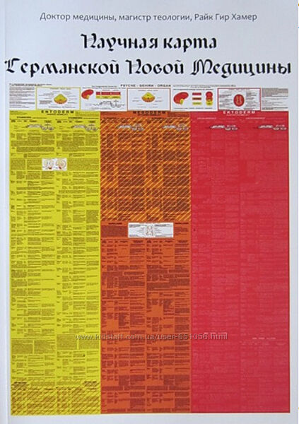 Научная карта Германской Новой Медицины Райк Хамер