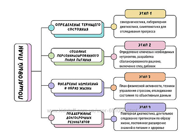 Нутриенты для яркой жизни и здоровья мозга Юлия Юсипова