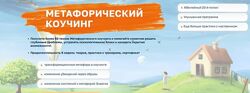 Метафорический коучинг 2.0. Тариф Эксперт 2025. 6 модулей Ирина Михалицина