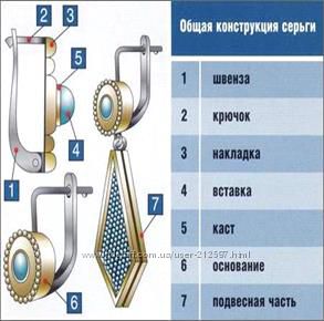 Конструкция серег 