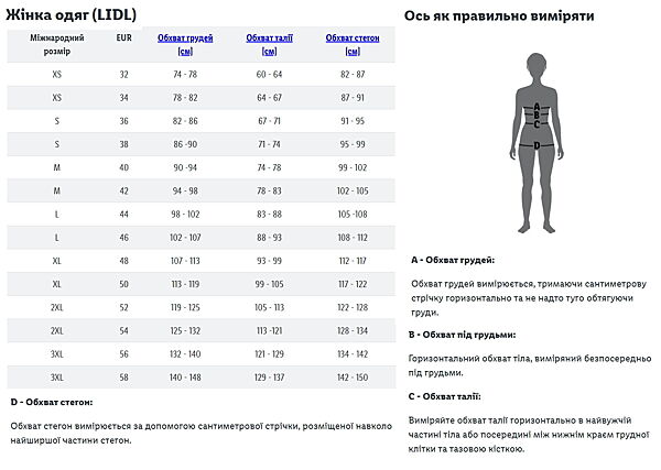 Трусики-сліп набір 2 шт. мереживні для жінки Esmara LYCRA 450571 чорний