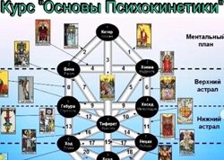 Основы Психокинетики - Сефиротическая традиция Ольга Ракита