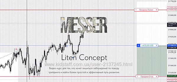 Messer Liten Concept. Видео-курс по концепту Liten 2025 Олег Лавров