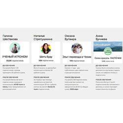 Ольга Любимцева Мастерская доходных Дзен-каналов 2025